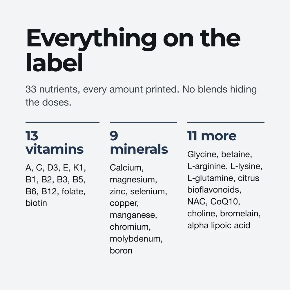 Everything on the label: 13 vitamins, 9 minerals and 11 more, every amount printed